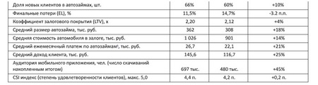 Показатель 1П2025