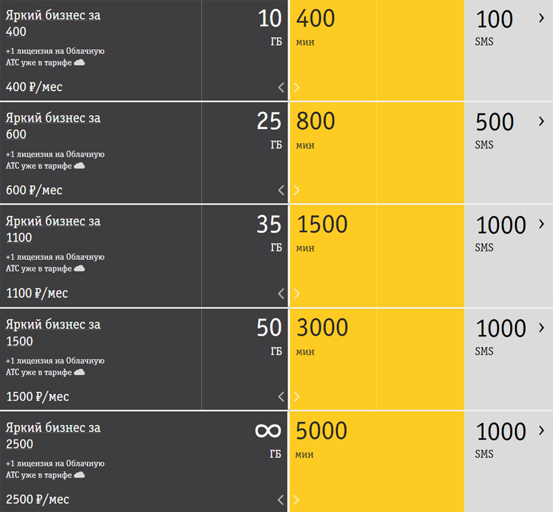 Тариф яркое решение билайн описание